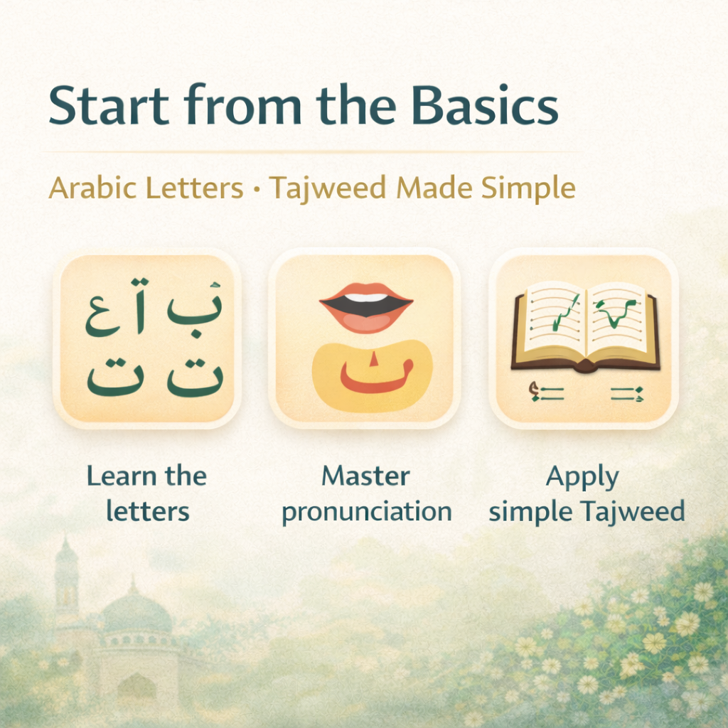 Learn Quran Reading from the Very Beginning